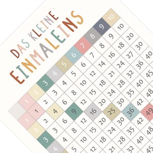 Lernposter 1x1 mit bunten Zahlen – pädagogisches Einmaleins-Poster für Kinderzimmer oder Klassenzimmer, gedruckt auf hochwertigem 200 g/m² Papier, ideal zur Einschulung oder für Grundschulkinder