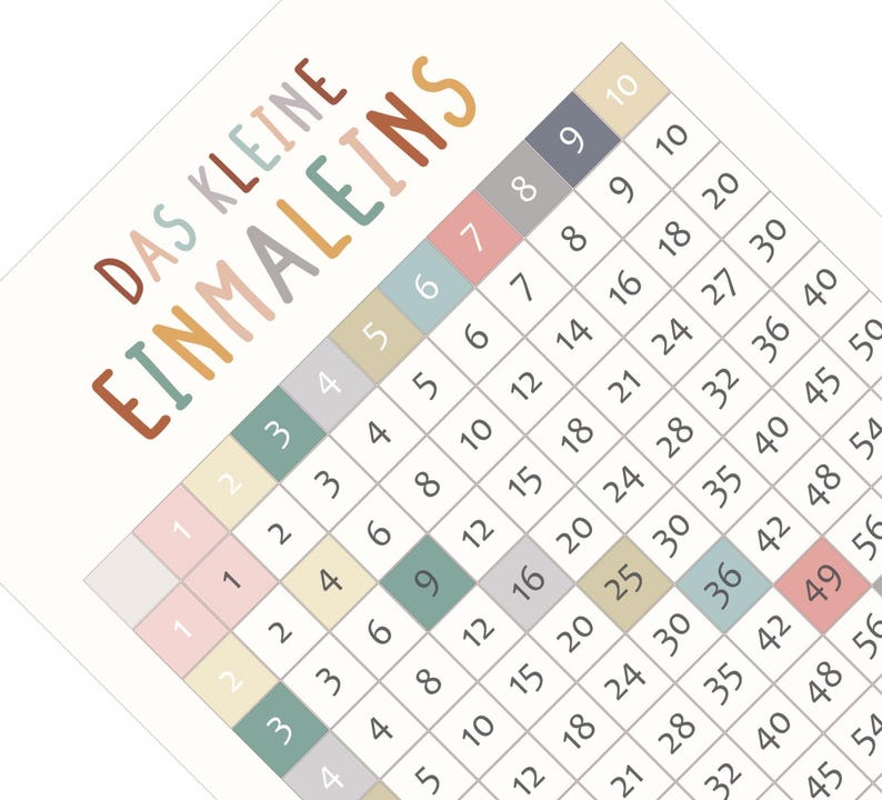 Lernposter 1x1 mit bunten Zahlen – pädagogisches Einmaleins-Poster für Kinderzimmer oder Klassenzimmer, gedruckt auf hochwertigem 200 g/m² Papier, ideal zur Einschulung oder für Grundschulkinder