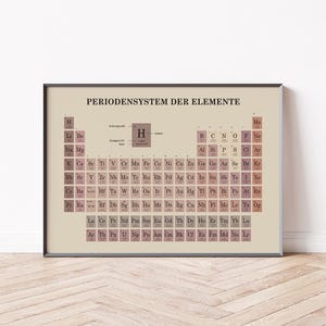 Periodensystem Poster | Bild Chemie Deutsch