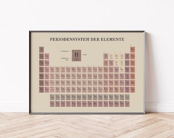 Pôster da Tabela Periódica | Imagem Química Alemã