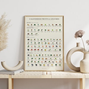 Calendario stagionale francese di frutta e verdura | poster