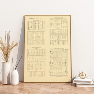 Lingue per poster vintage | Tavoletta linguistica