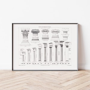 Vintage Poster Architektur | Säulenordnung