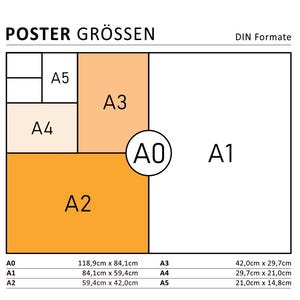May include: A diagram showing the different sizes of paper in the DIN format. The largest size, A0, is 118.9 inches by 84.1 inches. The other sizes are A1, A2, A3, A4, and A5. The sizes are shown in a grid, with the largest size at the bottom and the smallest size at the top.