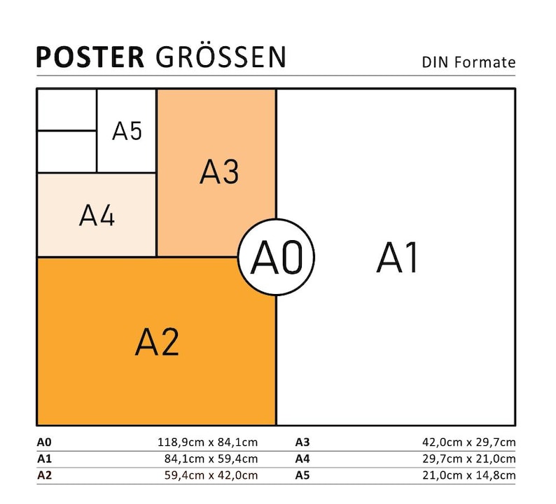 May include: A diagram showing the different sizes of paper in the DIN format. The largest size, A0, is 118.9 inches by 84.1 inches. The other sizes are A1, A2, A3, A4, and A5. The sizes are shown in a grid, with the largest size at the bottom and the smallest size at the top.