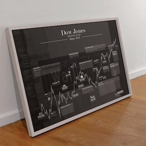 Poster Wall Street Dow Jones Stock Exchange historical price