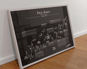 Poster Wall Street Dow Jones Stock Exchange historical price