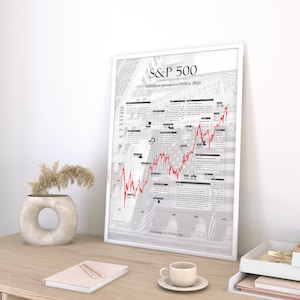 Manifesto del mercato azionario S&P 500 | grafico azionario storico inglese Formato verticale
