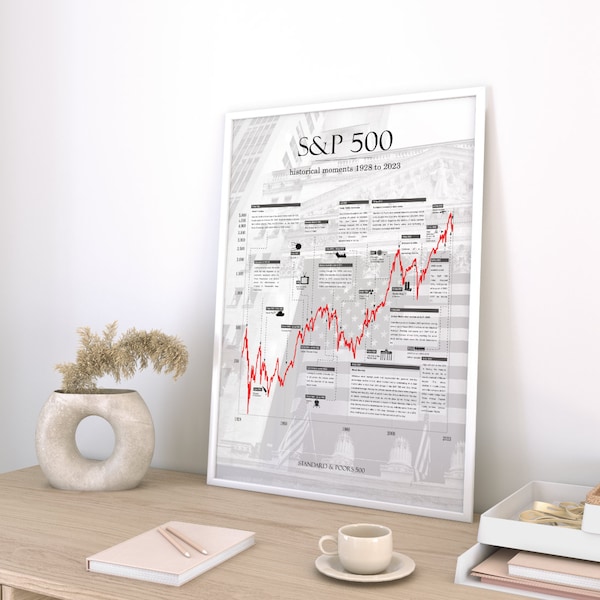 Poster dei mercati azionari S&P 500 | grafico azionario storico ritratto