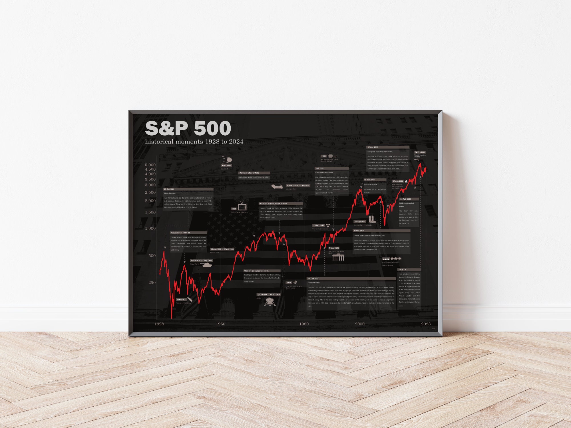 Stock Market Poster S&P 500 Historical Stock Chart - Etsy