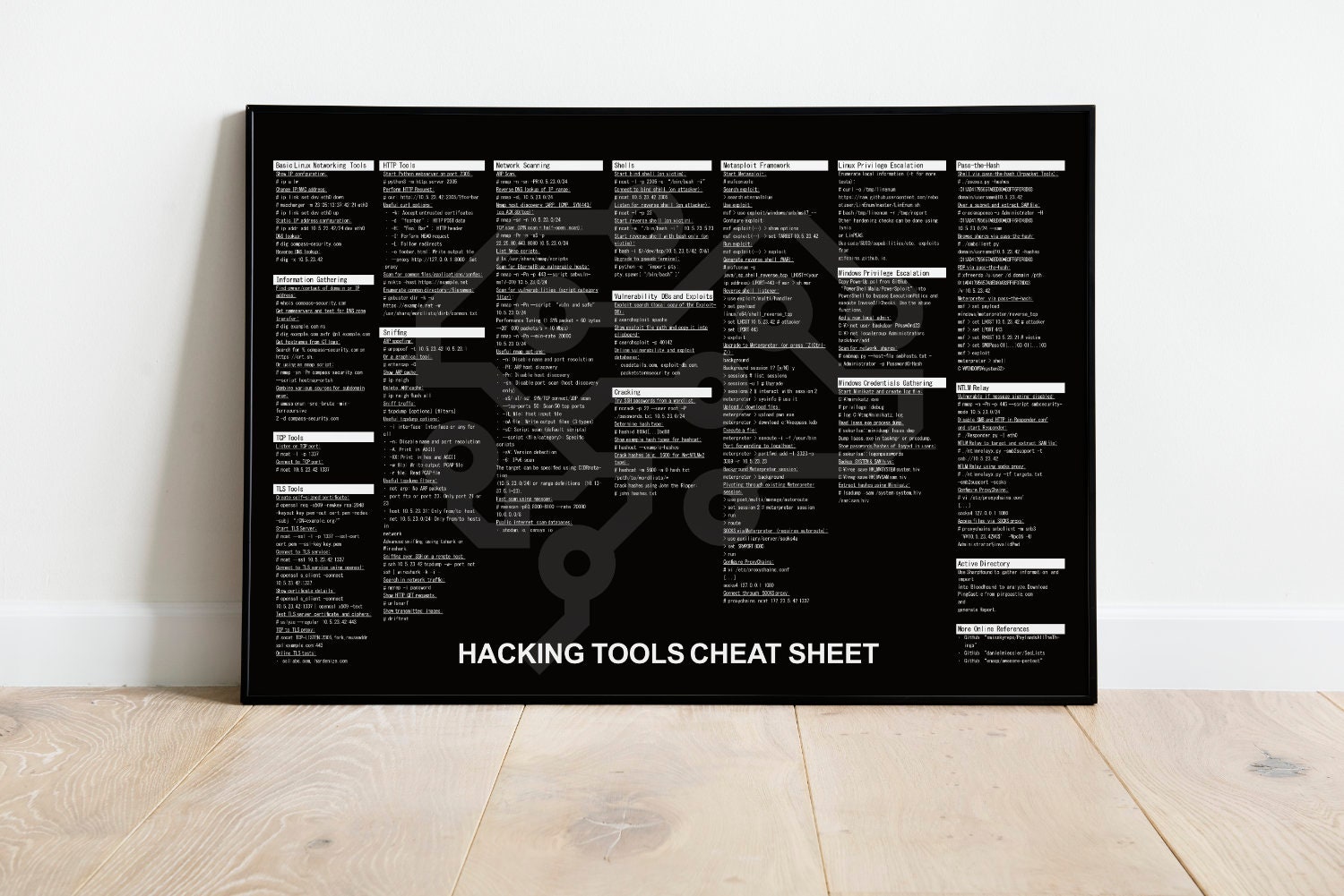 Hacking Tools Cheat Sheet Poster Image Hacker Digital - Etsy UK
