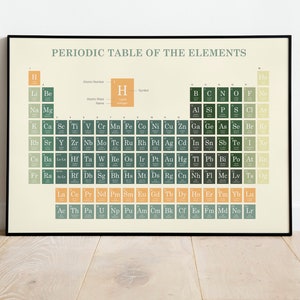 May include: A vintage-style periodic table of the elements poster with a cream background and green and orange squares. The poster has a black frame and the title "PERIODIC TABLE OF THE ELEMENTS" is printed at the top.