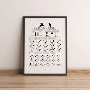 Trading Poster Stock Exchange | Stock Market Poster