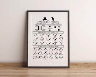 Trading Poster Stock Exchange | Stock Market Poster