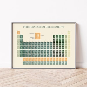 Periodiskt system-poster - Kemiväggkonst för elever och lärare