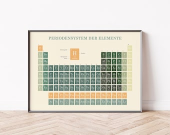 Periodic Table Poster - Chemistry Wall Art for Students & Teachers