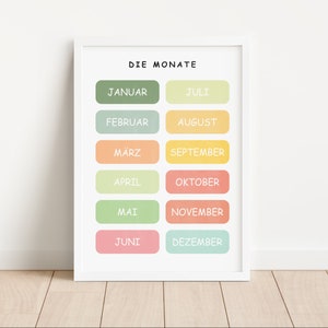 Poster Cameretta per bambini | Poster didattico I mesi tedesco