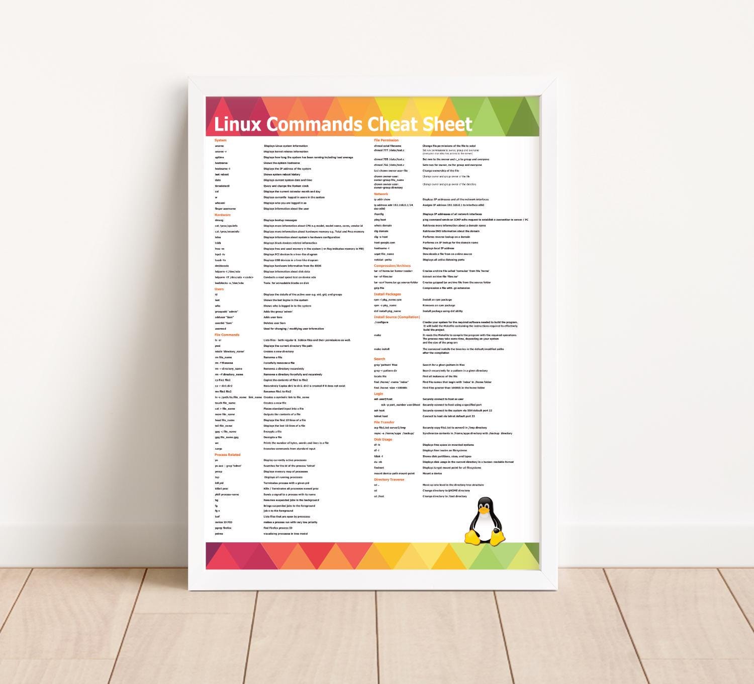 Linux Poster – Cheat Sheet for Developers, Admins & Cybersecurity Fans ...