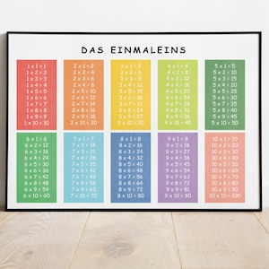 Poster Cameretta per bambini | Poster didattico Tabelle di moltiplicazione tedesco