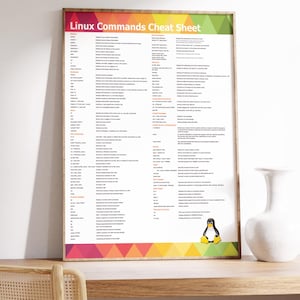 Linux Poster – Cheat Sheet for Developers, Admins & Cybersecurity Fans