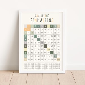 Lernposter 1x1 mit bunten Zahlen – pädagogisches Einmaleins-Poster für Kinderzimmer oder Klassenzimmer, gedruckt auf hochwertigem 200 g/m² Papier, ideal zur Einschulung oder für Grundschulkinder