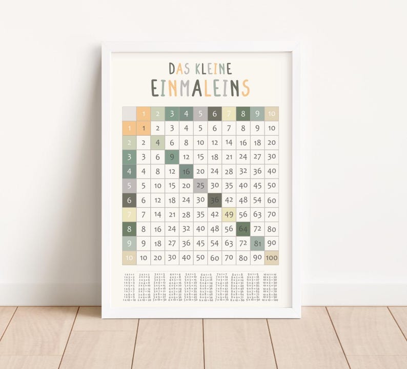 Lernposter 1x1 mit bunten Zahlen – pädagogisches Einmaleins-Poster für Kinderzimmer oder Klassenzimmer, gedruckt auf hochwertigem 200 g/m² Papier, ideal zur Einschulung oder für Grundschulkinder