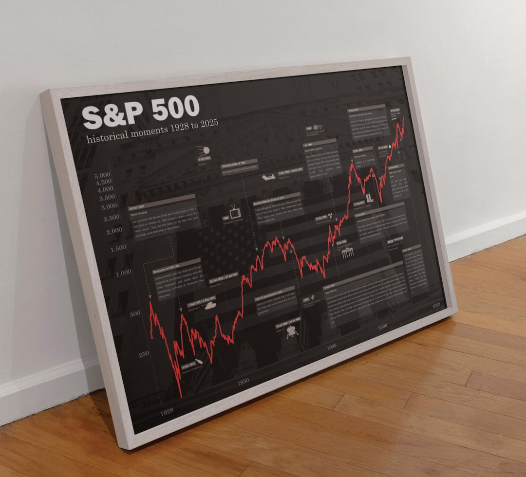 Cartel Bolsa de Valores Wall Street S&P 500 Trading de acciones Arte  mural Inglés México