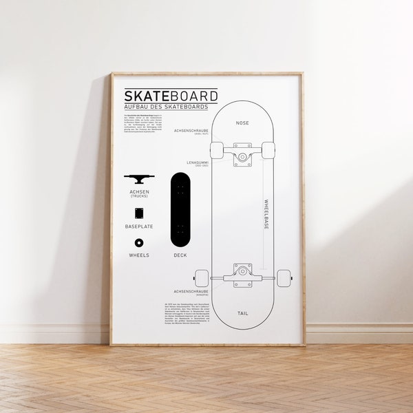 Poster Skateboard | Aufbau des Skateboards
