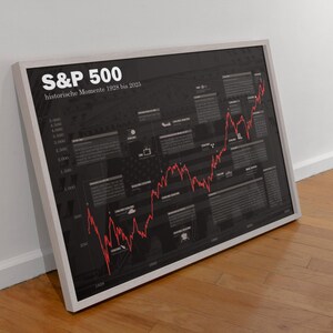 Börsen Poster S&P 500 | historischer Aktien Chart deutsch