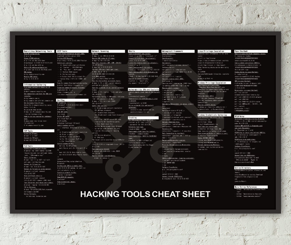 Hacking Tools Cheat Sheet Cheat Sheets How To Memorize Things Cheating ...