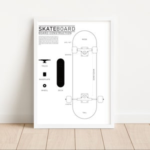 Poster skateboard | Board Construction english