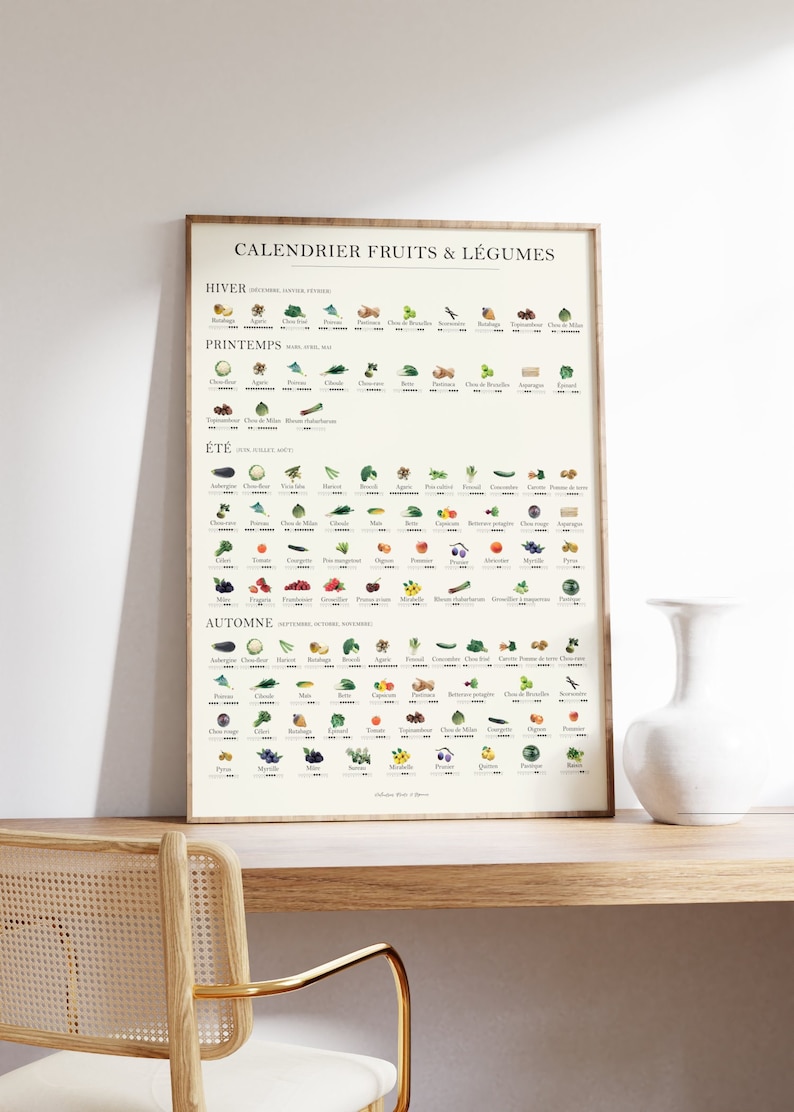 Dieses Poster eines Saisonkalenders für Obst und Gemüse auf französisch zeigt dir verschiedene Obst und Gemüse Pflanzen. Unter jeder Pflanze ist eine kleine Grafik zusehen, die dir verrät, wann welche Pflanze saisonal verfügbar ist.