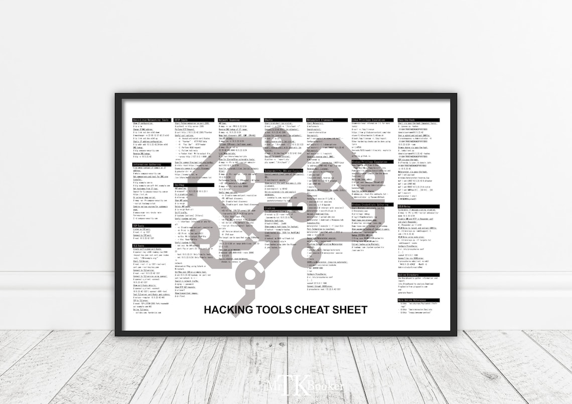 Hacking Tools Cheat Sheet Poster Image Hacker Digital - Etsy Canada