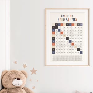 Lernposter 1x1 mit bunten Zahlen – pädagogisches Einmaleins-Poster für Kinderzimmer oder Klassenzimmer, gedruckt auf hochwertigem 200 g/m² Papier, ideal zur Einschulung oder für Grundschulkinder