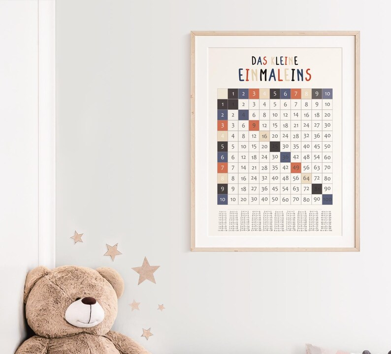 Lernposter 1x1 mit bunten Zahlen – pädagogisches Einmaleins-Poster für Kinderzimmer oder Klassenzimmer, gedruckt auf hochwertigem 200 g/m² Papier, ideal zur Einschulung oder für Grundschulkinder