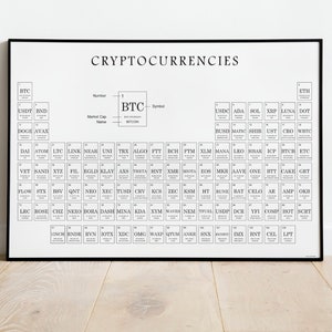 Poster Cryptocurrencies | Crypto Image