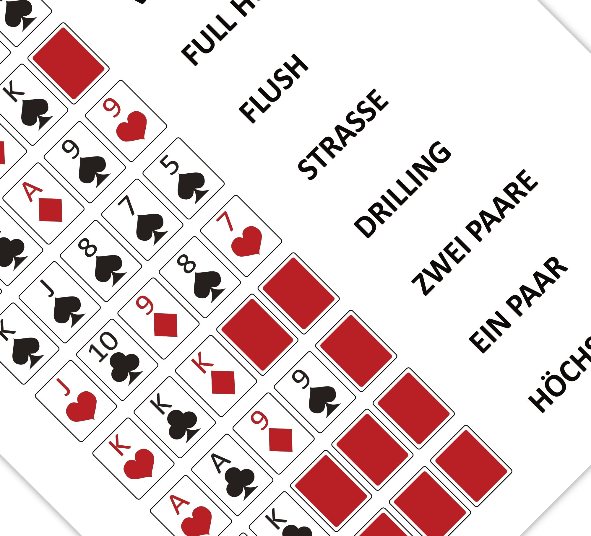 Poker Hände Poster Reihenfolge Karten Spielanleitung Etsy Schweiz