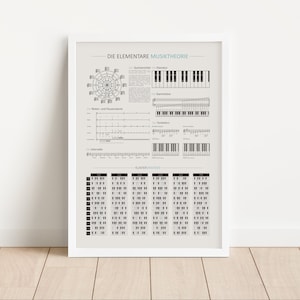 Poster Music Theory | Piano & Guitar Chords