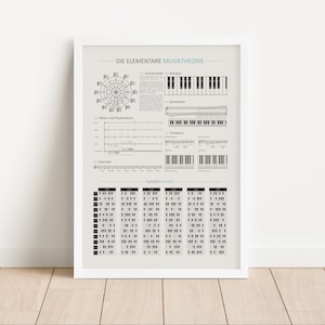 Poster Musik Theorie | Klavier & Gitarre Akkorde