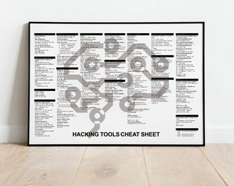 Cartaz com dicas de ferramentas de hacking | Baixar Bild Hacker digital