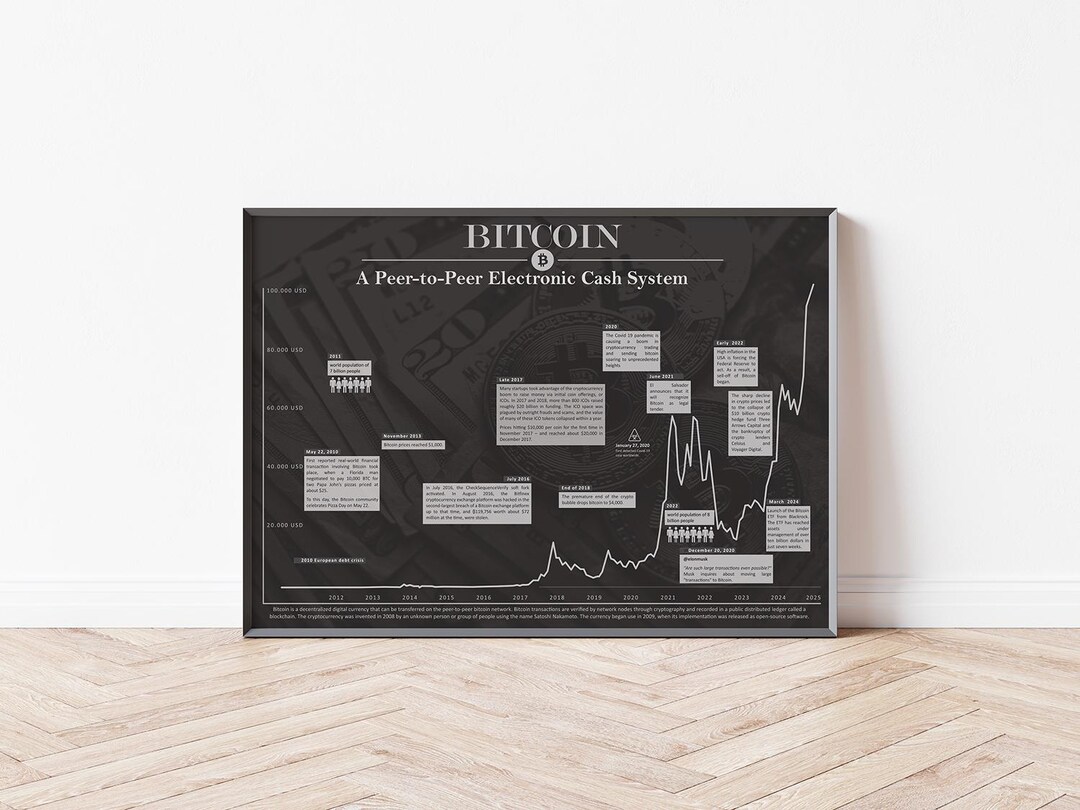 Poster Bitcoin | Image of Historical Crypto Chart - Etsy