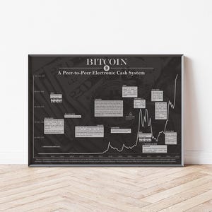 Poster Bitcoin | Image of historical crypto chart