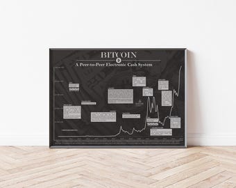 May include: A black and white infographic poster titled "Bitcoin: A Peer-to-Peer Electronic Cash System" with a line graph showing the price of Bitcoin from 2009 to 2017.