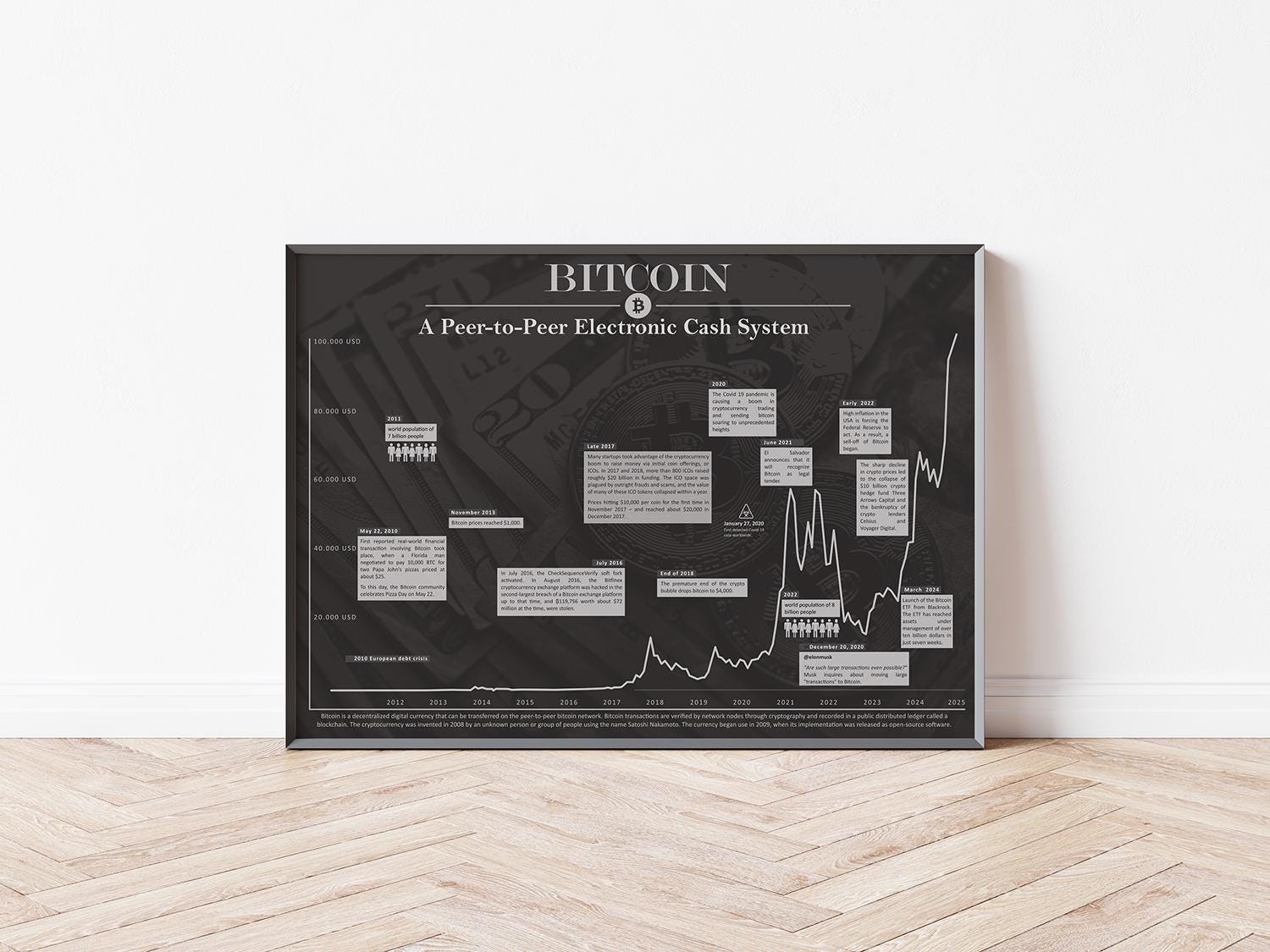 Poster Bitcoin | Image of Historical Crypto Chart - Etsy