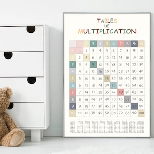 Poster didattico sui numeri per la cameretta dei bambini | Matematica | Tabelle di moltiplicazione francesi