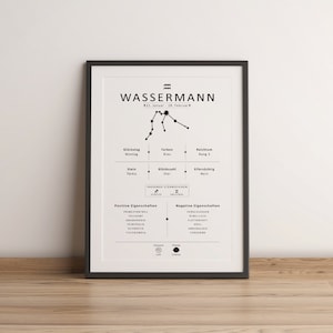 Zodiac Sign Aquarius Poster | Picture Zodiac Sign
