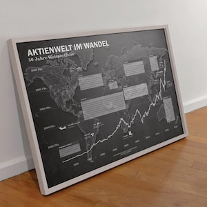 Minimalistisches Börsenposter mit historischem Weltaktien‑Chart auf Basis des MSCI World, dekoratives Finanz‑Poster für Büro und Wohnzimmer.