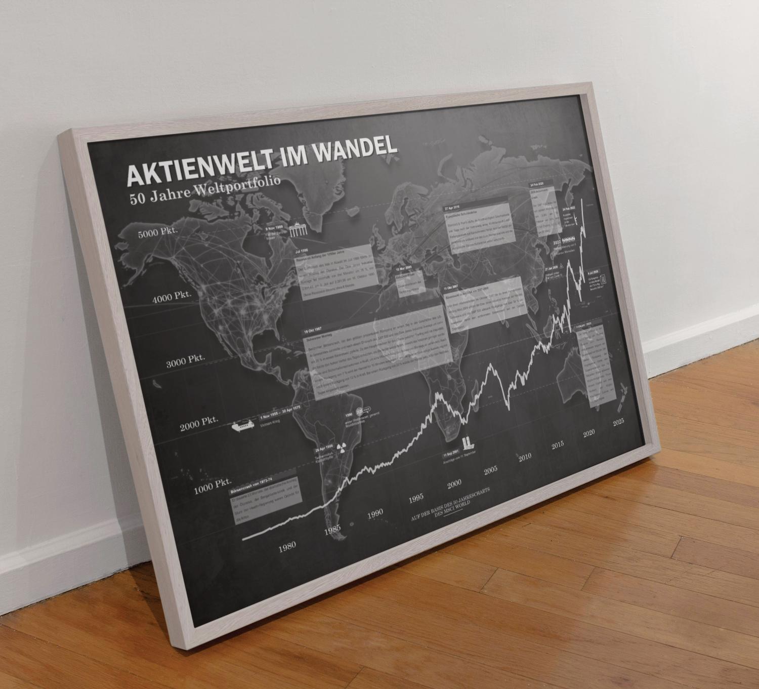 Stock market poster, stock chart | Global portfolio (German)