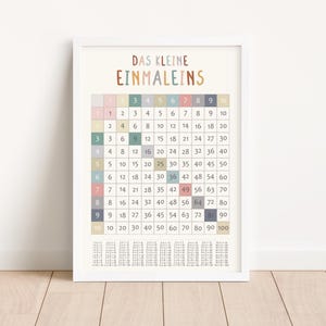 Lernposter 1x1 Zahlenposter Kinderzimmer | Klassenzimmer