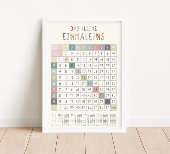 Lernposter 1x1 Zahlenposter Kinderzimmer | Klassenzimmer